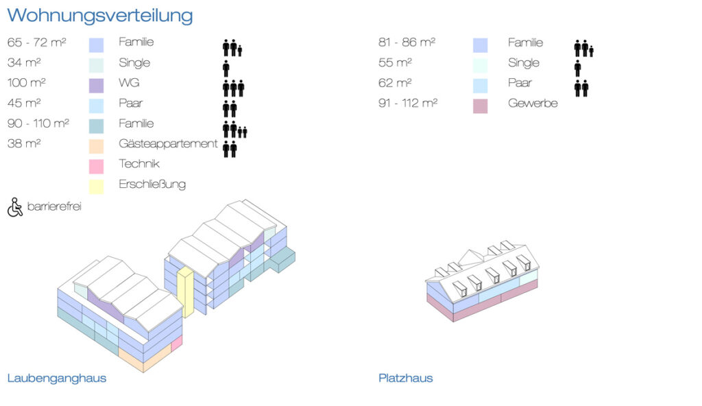 Archicad Student Gallery - Einfach Bauen Rehna